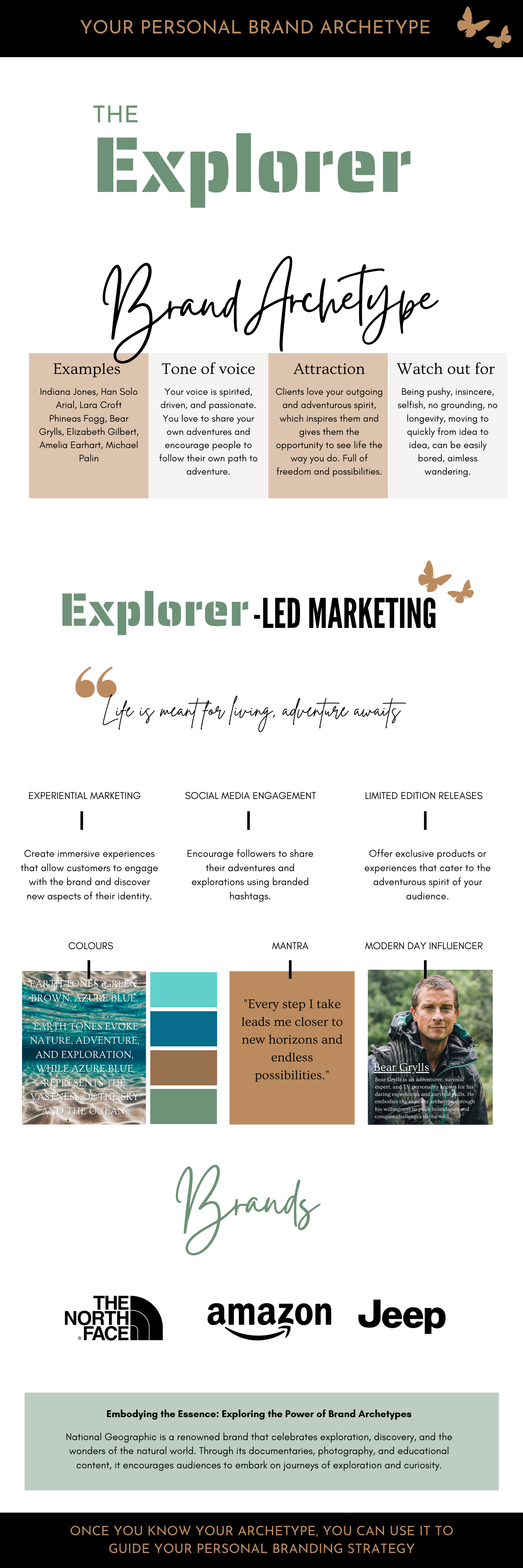 Explorer Personal Brand Archetype Overview