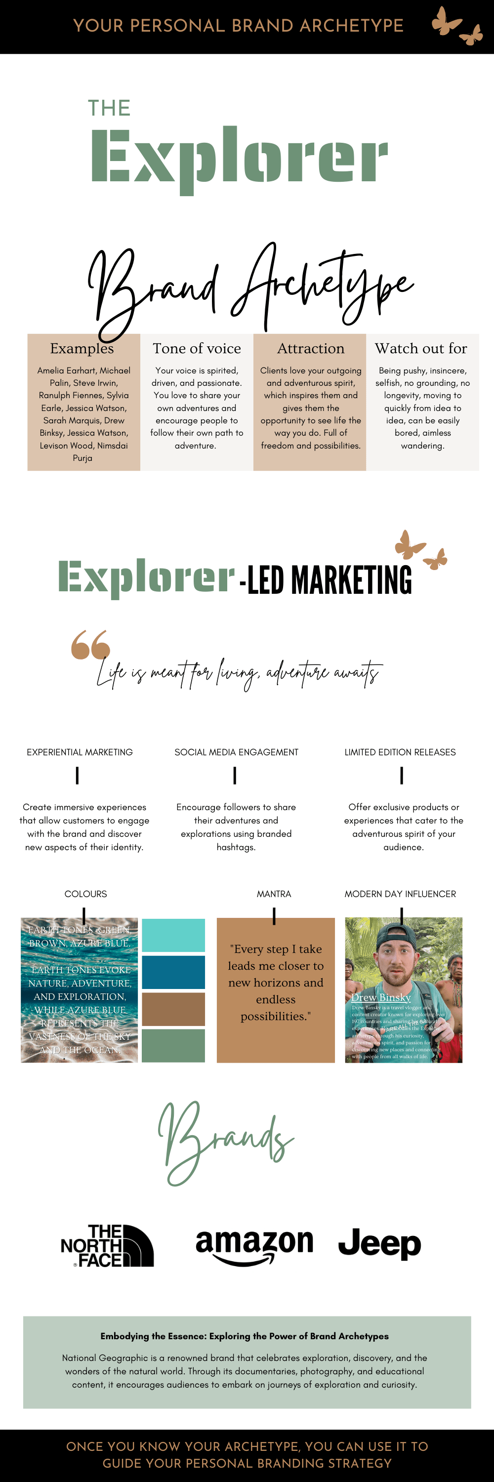 Explorer Personal Brand Archetype Overview