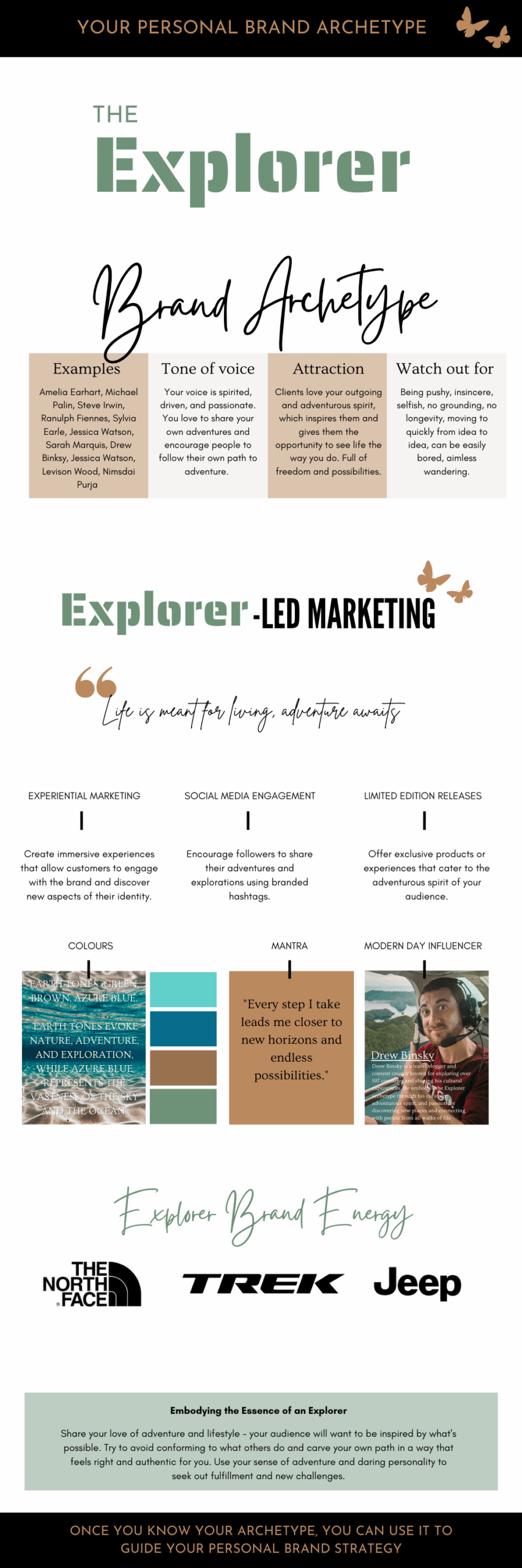 Explorer Personal Brand Archetype Overview