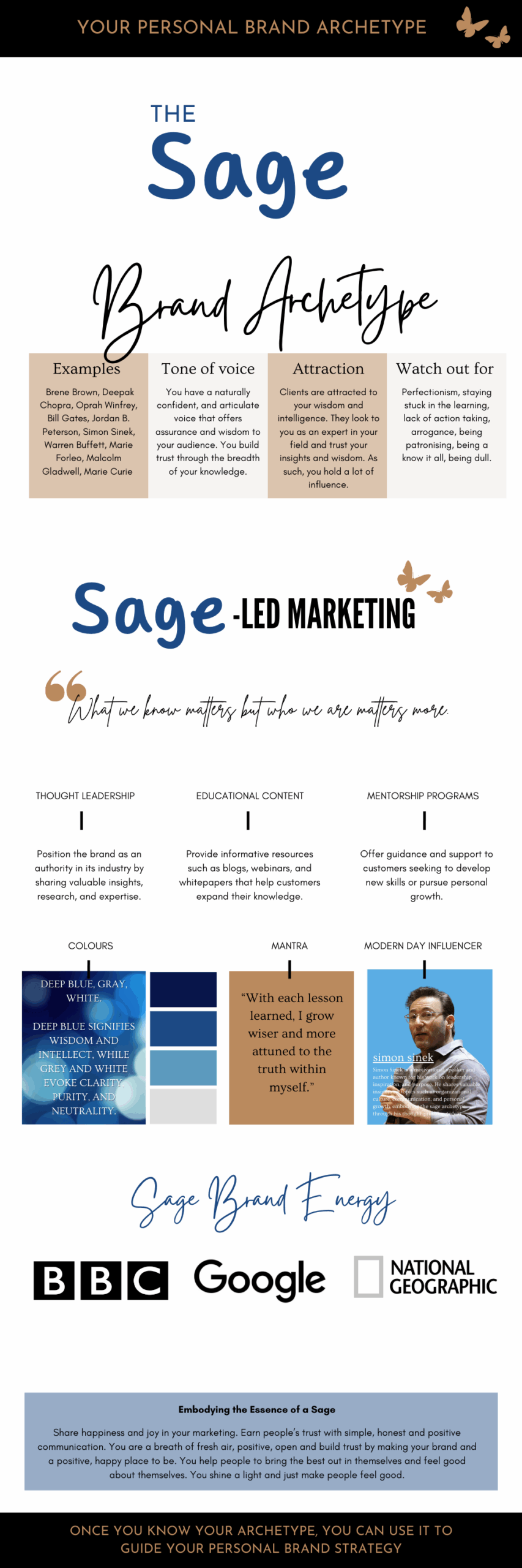Visual Representation of A Sage